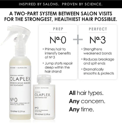 OLAPLEX No. 0 Intensive Bond Building Hair Treatment