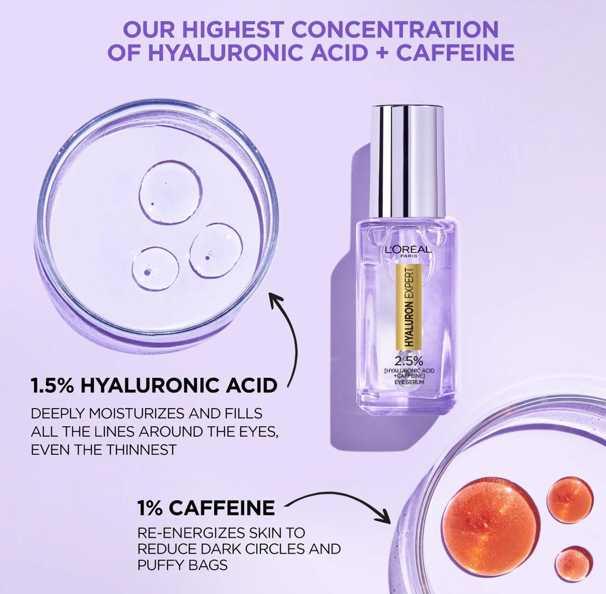 L'Oreal Paris Hyaluron Expert Eye Serum with 2.5% Hyaluronic Acid & Caffeine 20ML